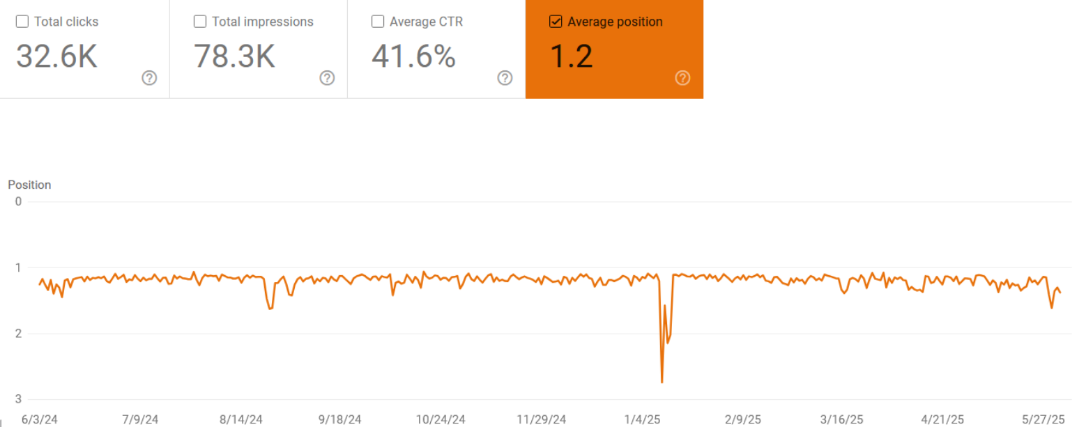 Hajusuola.fi stable search rankings
